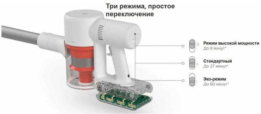Пылесос Xiaomi Mi Vacuum Cleaner G9