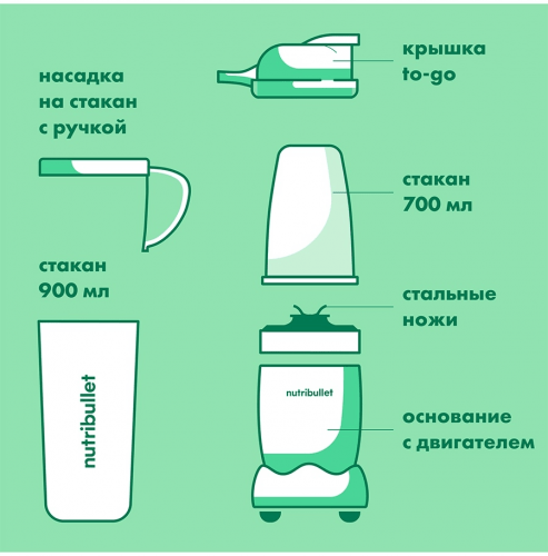 Стационарный блендер NutriBullet Original NB607DG